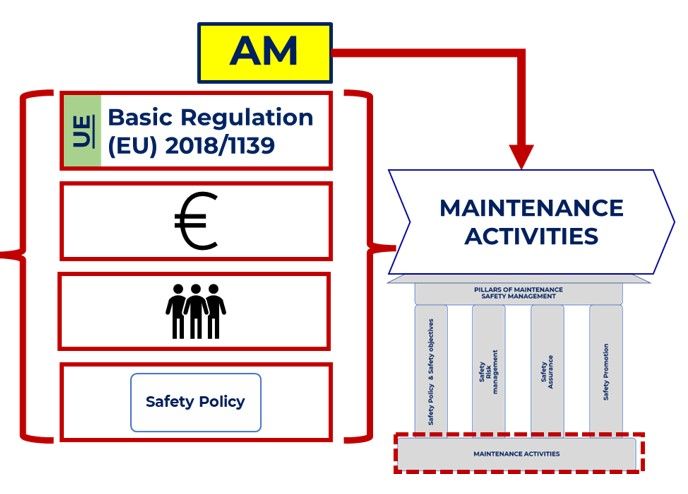 Accountable-Manager